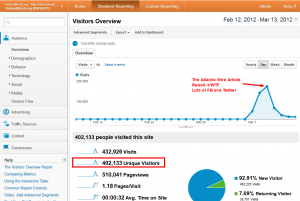 DefendRush Google Analytics DefendRush Google Analytics